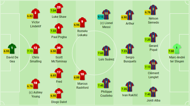 TRỰC TIẾP Man Utd vs Barcelona: Đội hình dự kiến - Bóng Đá