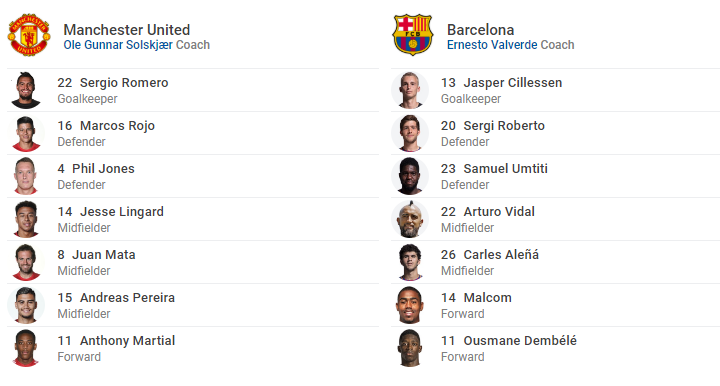 TRỰC TIẾP Man Utd vs Barcelona: Đội hình dự kiến - Bóng Đá