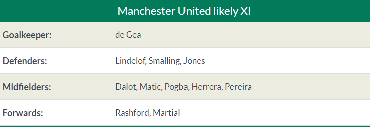 23h30 ngày 13/04, Man United vs West Ham - Bóng Đá