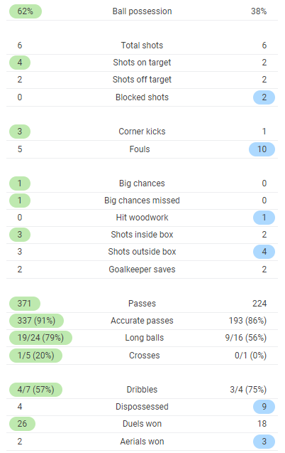 TRỰC TIẾP Barca 2-0 Man Utd: Quá khó cho Quỷ đỏ (Hết H1) - Bóng Đá