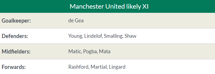 Nhận định Man United vs Man City - Bóng Đá