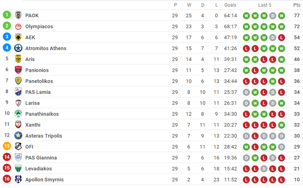 Cảm động, cầu thủ chấn thương vẫn được vào sân vì lý do đặc biệt - Bóng Đá
