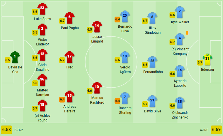 TRỰC TIẾP Man United vs Man City: Đẩy cao nhịp độ (H1) - Bóng Đá