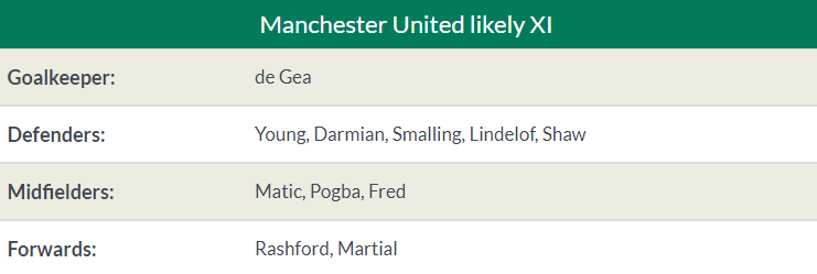Nhận định Man United vs Chelsea: Quỷ đỏ thắng khó, níu giữ hy vọng? - Bóng Đá