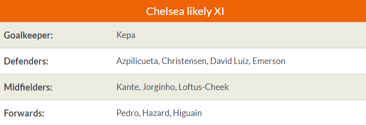 Nhận định Man United vs Chelsea: Quỷ đỏ thắng khó, níu giữ hy vọng? - Bóng Đá