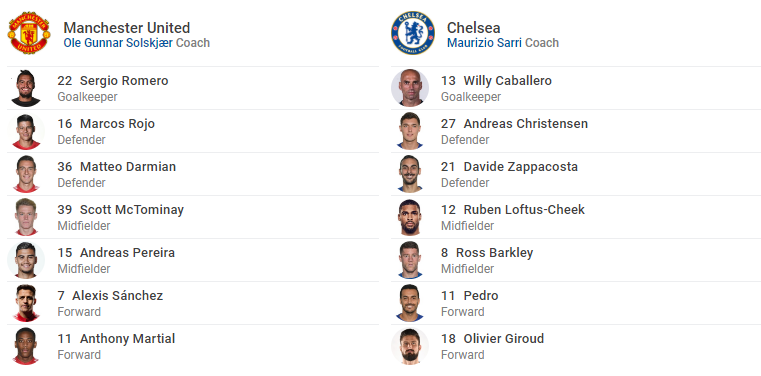 TRỰC TIẾP Man Utd vs Chelsea: Đội hình dự kiến - Bóng Đá