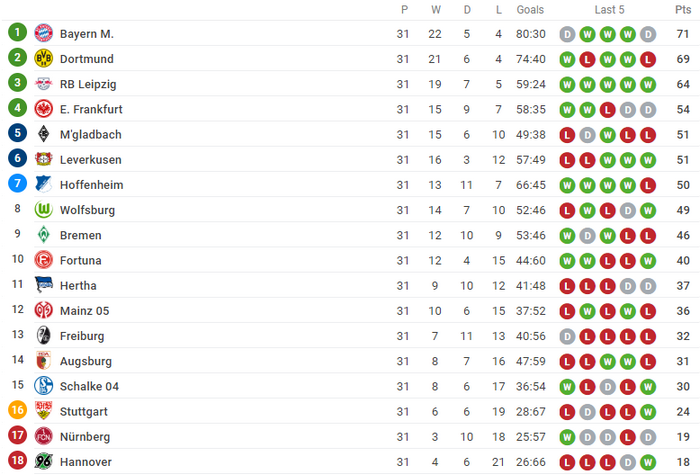 Sốc với số đội đã xuống hạng trong top 5 giải VĐQG châu Âu - Bóng Đá