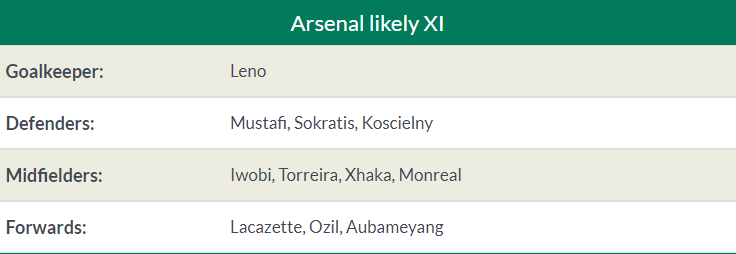 Nhận định Arsenal vs Brighton: Pháo thủ trở lại, thắng 2 bàn cách biệt? - Bóng Đá