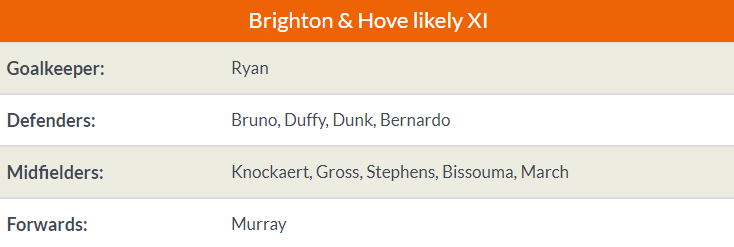 Nhận định Arsenal vs Brighton: Pháo thủ trở lại, thắng 2 bàn cách biệt? - Bóng Đá