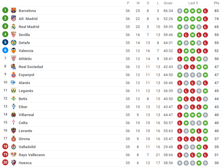 Ảnh Atletico - Bóng Đá