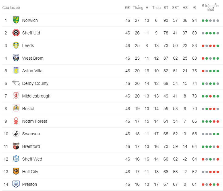 Vỡ òa cuối trận, Lampard tiến gần đến vé thăng hạng Premier League - Bóng Đá