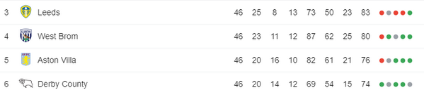 Với những nhân tố này, 2018/19 sẽ là play-off thăng hạng Premier League hấp dẫn nhất lịch sử - Bóng Đá
