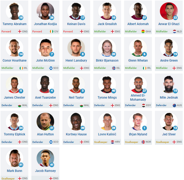 Với những nhân tố này, 2018/19 sẽ là play-off thăng hạng Premier League hấp dẫn nhất lịch sử - Bóng Đá