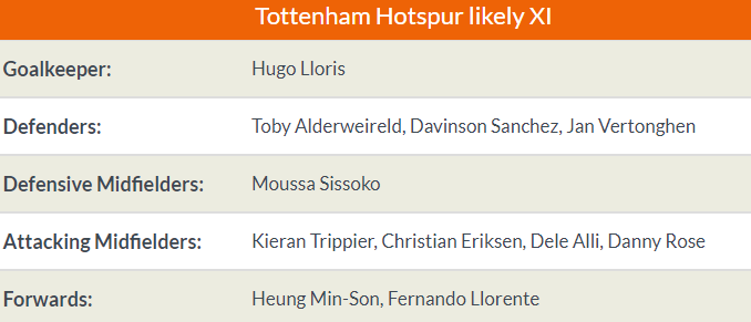 Nhận định Ajax vs Tottenham: Chủ nhà thắng tối thiếu, đặt vé đến Madrid? - Bóng Đá