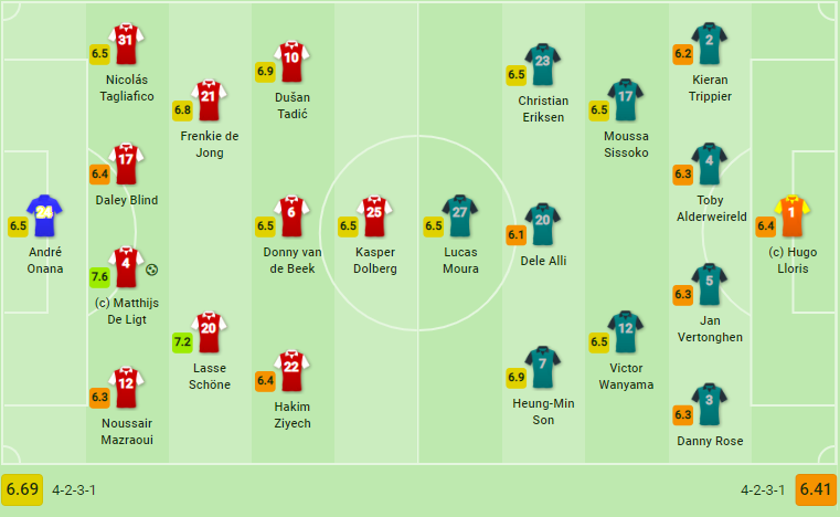 TRỰC TIẾP Ajax vs Tottenham: Chủ nhà tổn thất (H1) - Bóng Đá