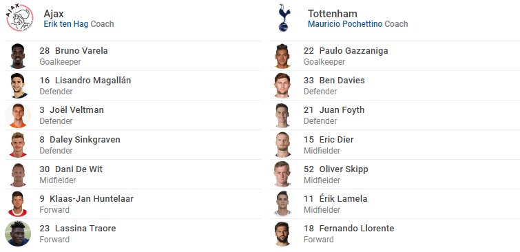 TRỰC TIẾP Ajax vs Tottenham: Chủ nhà tổn thất (H1) - Bóng Đá