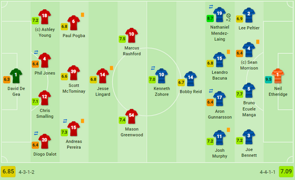 Sút 26 quả, Man United vẫn bạc nhược tay trắng trước đội bóng đã xuống hạng - Bóng Đá