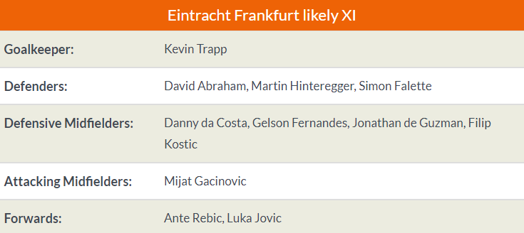 Nhận định Bayern vs Frankfurt: Hùm xám thắng đậm, vô địch hoành tráng? - Bóng Đá