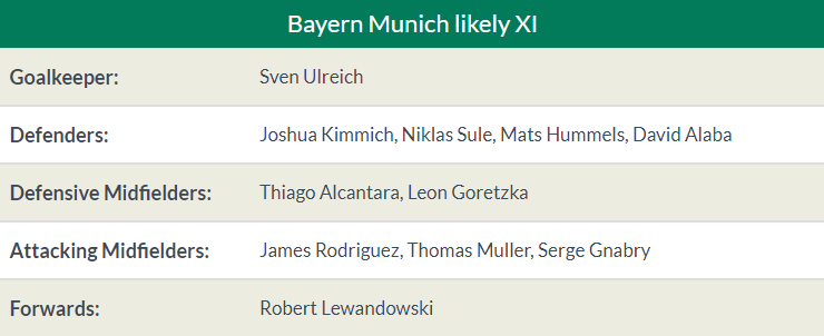 Nhận định Bayern vs Frankfurt: Hùm xám thắng đậm, vô địch hoành tráng? - Bóng Đá