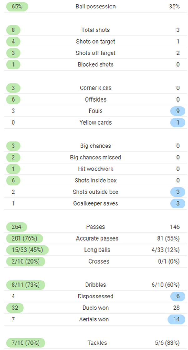 TRỰC TIẾP Bayern 1-0 Frankfurt: Chủ nhà gặp tổn thất lớn (H1) - Bóng Đá