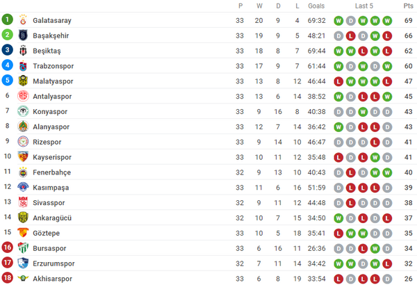 Adebayor bị xô ngã - Bóng Đá
