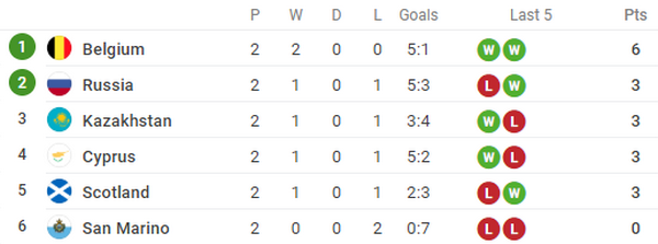 Huyền thoại Chelsea ngồi vào ghế nóng, Andrew Robertson đã thấy mặt trời (Steve Clarke) - Bóng Đá