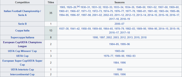 Ramsey thăm phòng truyền thống Juve - Bóng Đá