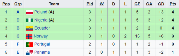 SỐC! Tỉ số 12-0 xuất hiện, 'nạn nhân' khóc nức nở - Bóng Đá