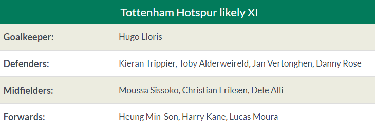 Nhận định Tottenham vs Liverpool: Mane ghi bàn, The Kop thắng tối thiểu? - Bóng Đá