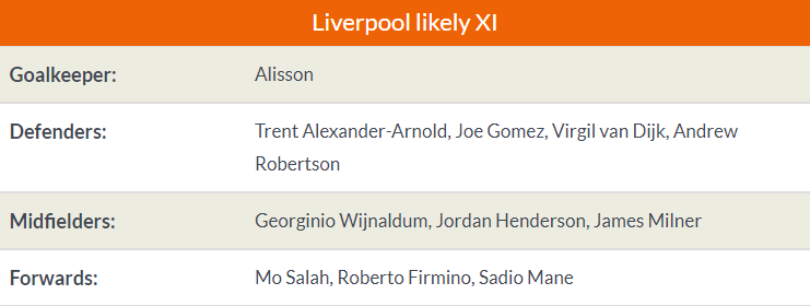 Nhận định Tottenham vs Liverpool: Mane ghi bàn, The Kop thắng tối thiểu? - Bóng Đá