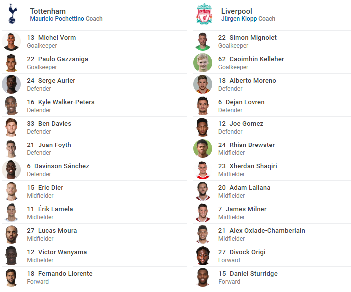 TRỰC TIẾP Tottenham vs Liverpool: Đội hình dự kiến - Bóng Đá