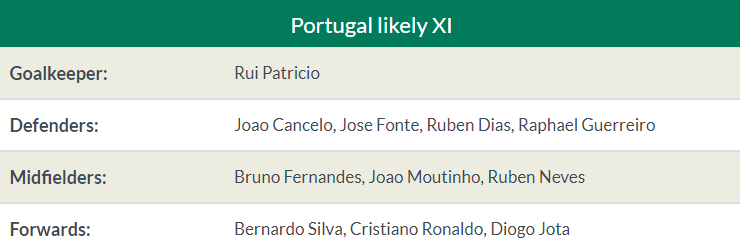 Nhận định Bồ Đào Nha vs Thụy Sĩ - Bóng Đá