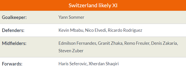 Nhận định Bồ Đào Nha vs Thụy Sĩ - Bóng Đá