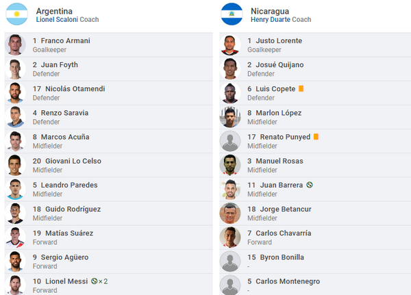 Ronaldo gọi, Messi 'suýt' trả lời, Argentina đại thắng trên sân nhà - Bóng Đá