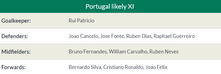 Nhận định Bồ Đào Nha vs Hà Lan: Cân tài cân sức, đấu súng định đoạt? - Bóng Đá