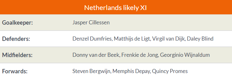 Nhận định Bồ Đào Nha vs Hà Lan: Cân tài cân sức, đấu súng định đoạt? - Bóng Đá