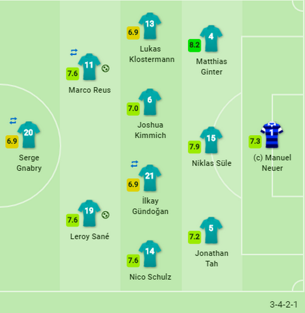 Sau trận Belarus vs Đức - Bóng Đá