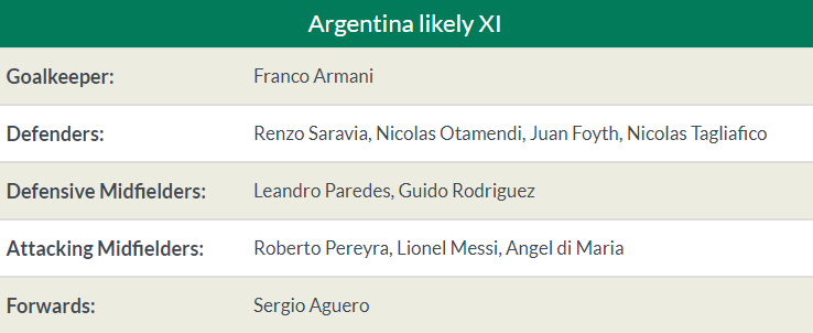 Nhận định Argentina vs Colombia: Giằng co quyết liệt, khó phân thắng bại? - Bóng Đá