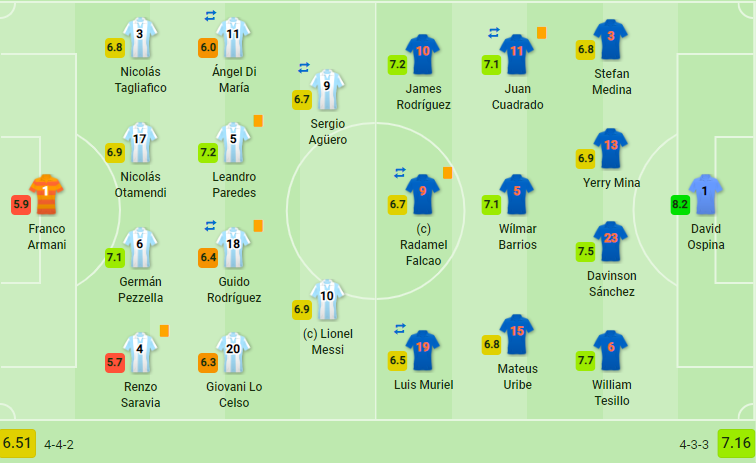 Tấn công nhiều không ghi bàn, Argentina gục ngã cay đắng ngày ra quân - Bóng Đá