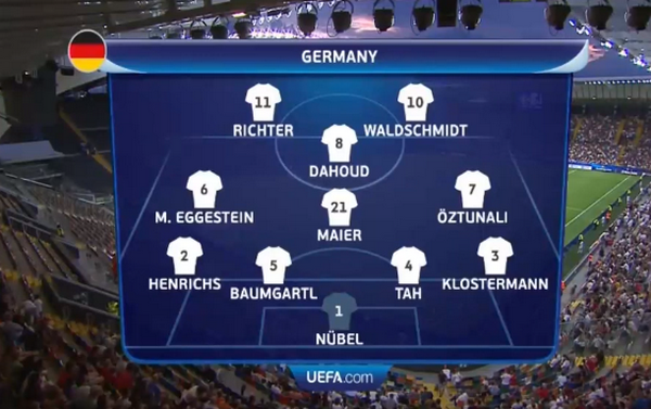 U21 Đức vs U21 Đan Mạch - Bóng Đá