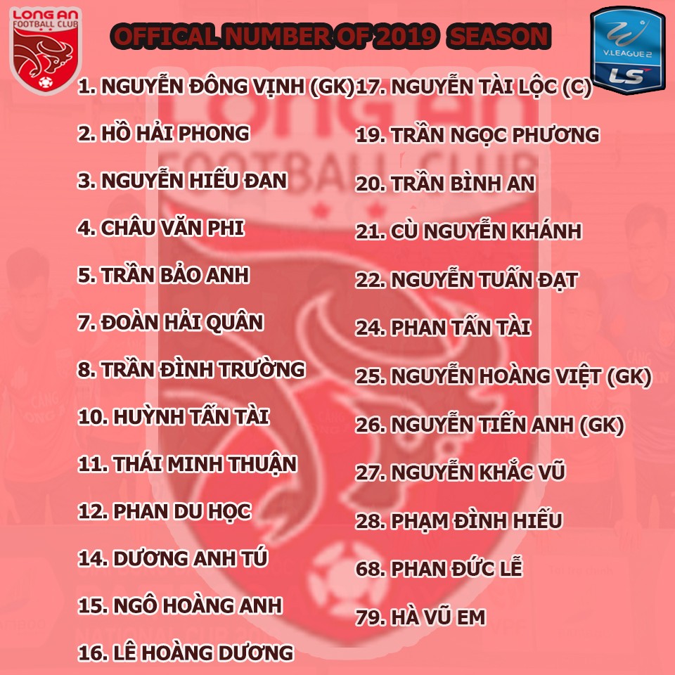 CLB Long An trước thềm Hạng Nhất 2019: Chờ những làn gió mới - Bóng Đá