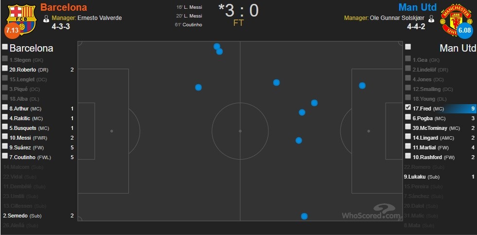 Không thể nghi ngờ! Man Utd chết 