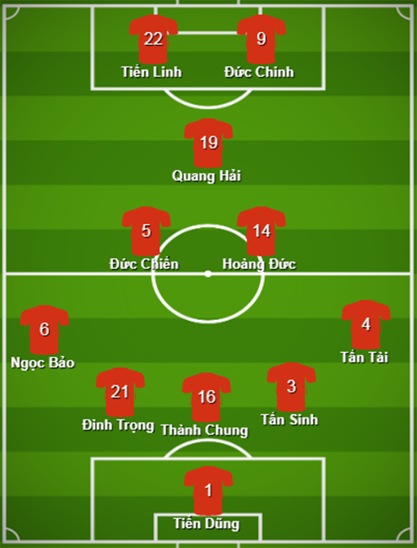 Đội hình ra sân U23 Việt Nam đấu Triều Tiên: 