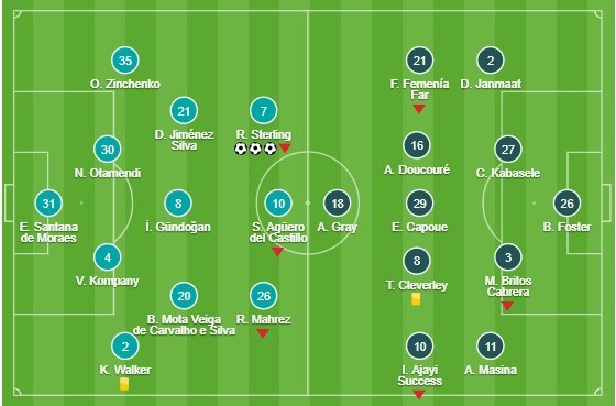 20h05 ngày 14/04, Crystal Palace vs Man City: Vững bước đến ngôi vương - Bóng Đá