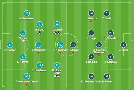 sau trận - Bóng Đá