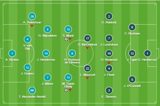 Đội tuyển Anh tập - Bóng Đá