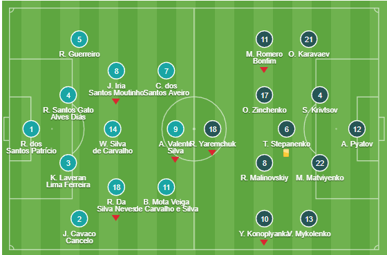 Bồ Đào Nha bất ngờ tịt ngòi trong ngày trở lại của Ronaldo - Bóng Đá