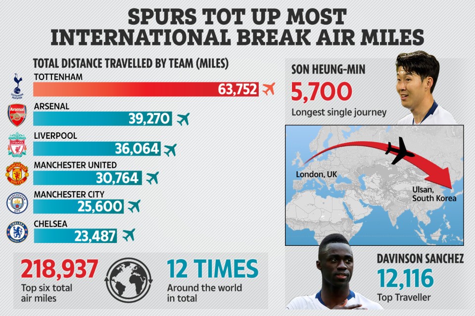 Tottenham thua cuộc ảnh hưởng thế nào đến cuộc chiến top 4? - Bóng Đá