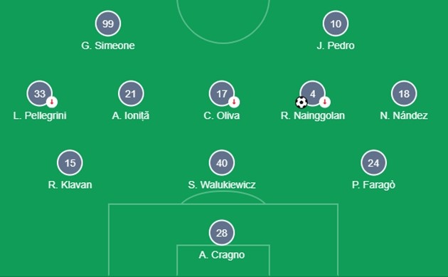  Barcelona are trying to bring Coutinho back from his loan at Bayern after only half a season - Bóng Đá