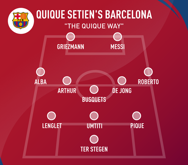 Three ways Barcelona could line-up under Quique Setién - Bóng Đá